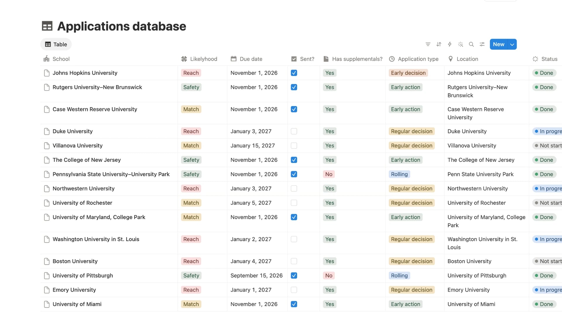 college application tracker