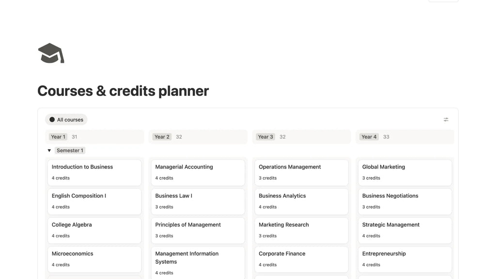 courses & credits planner