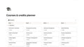 courses & credits planner